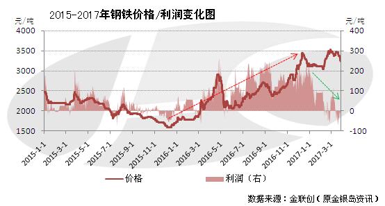 钢铁行情最新价格分析与展望，最新价格动态及未来趋势展望