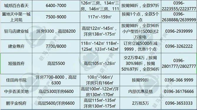 河南鹿邑楼盘最新价格概览及市场动态分析