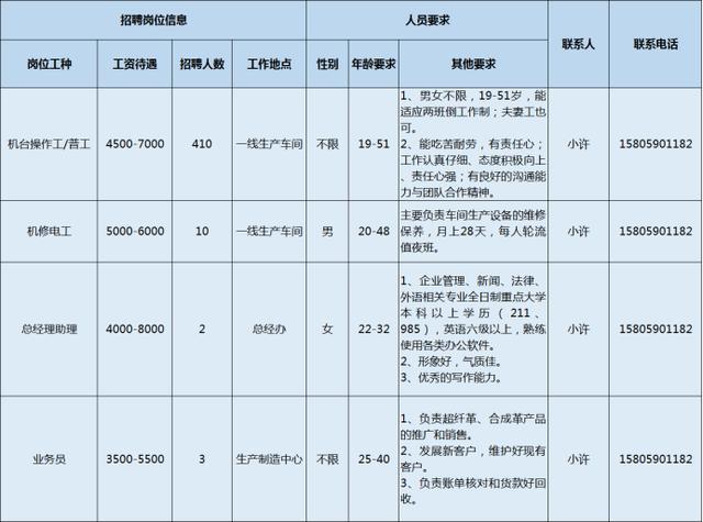 长汀论坛最新招聘信息更新，众多职位等你来挑战！