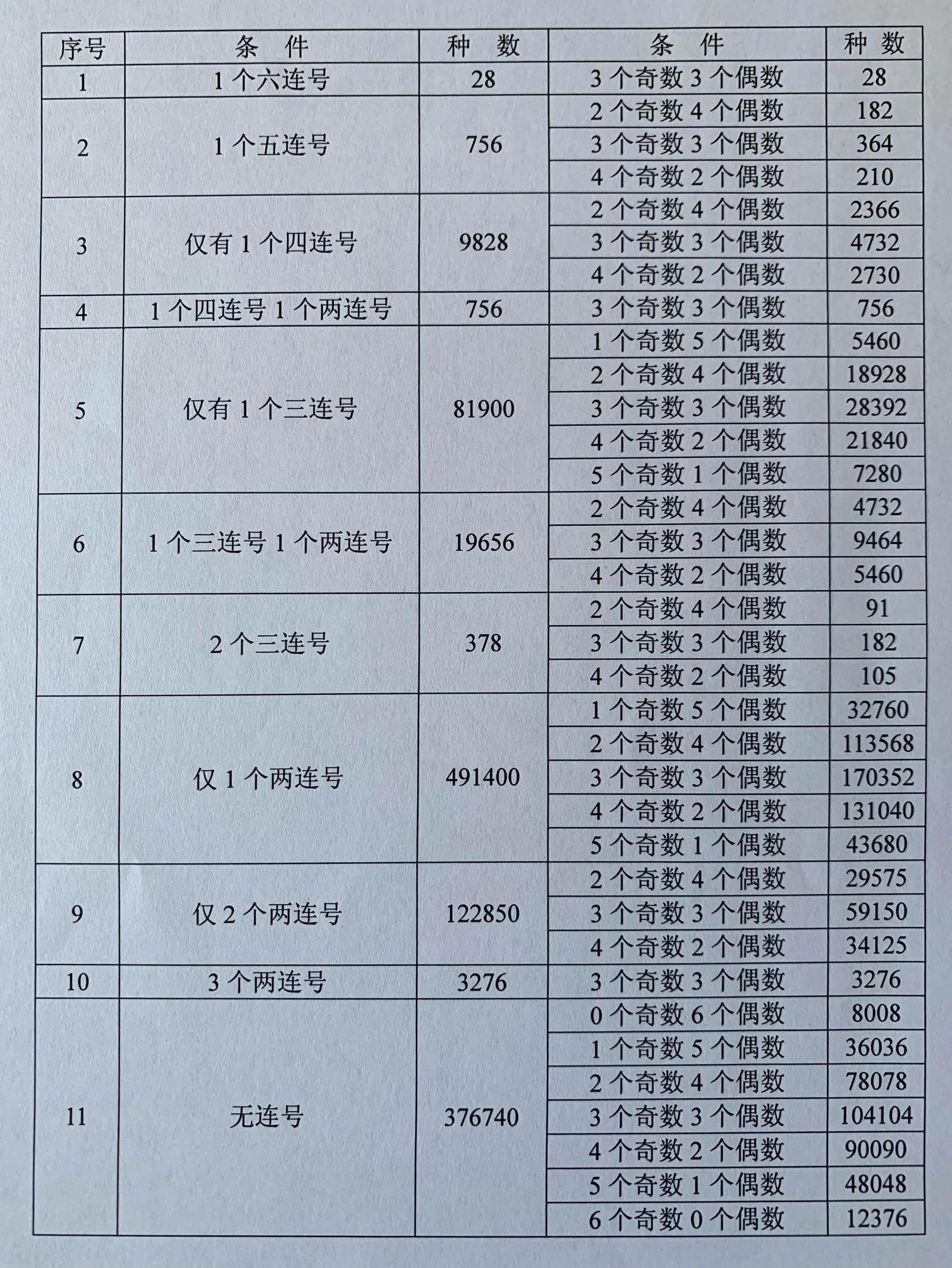 双色球巨额奖金再次点亮彩民生活，最新中奖新闻汇总