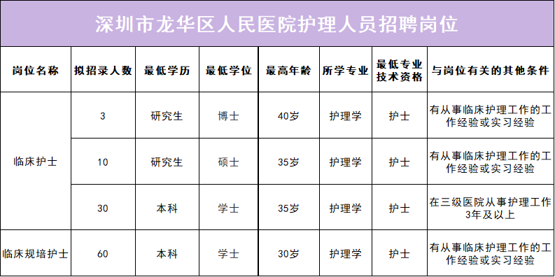 深圳护理招聘信息最新，职业发展的黄金机遇