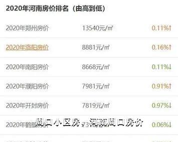 河南项城最新小区房价概览