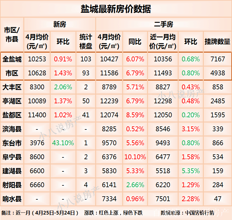 盐城最新房价表，城市发展与购房者参考指南