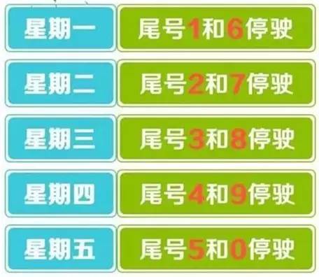 2017年最新限号通知实施与影响探讨——以某城市为例