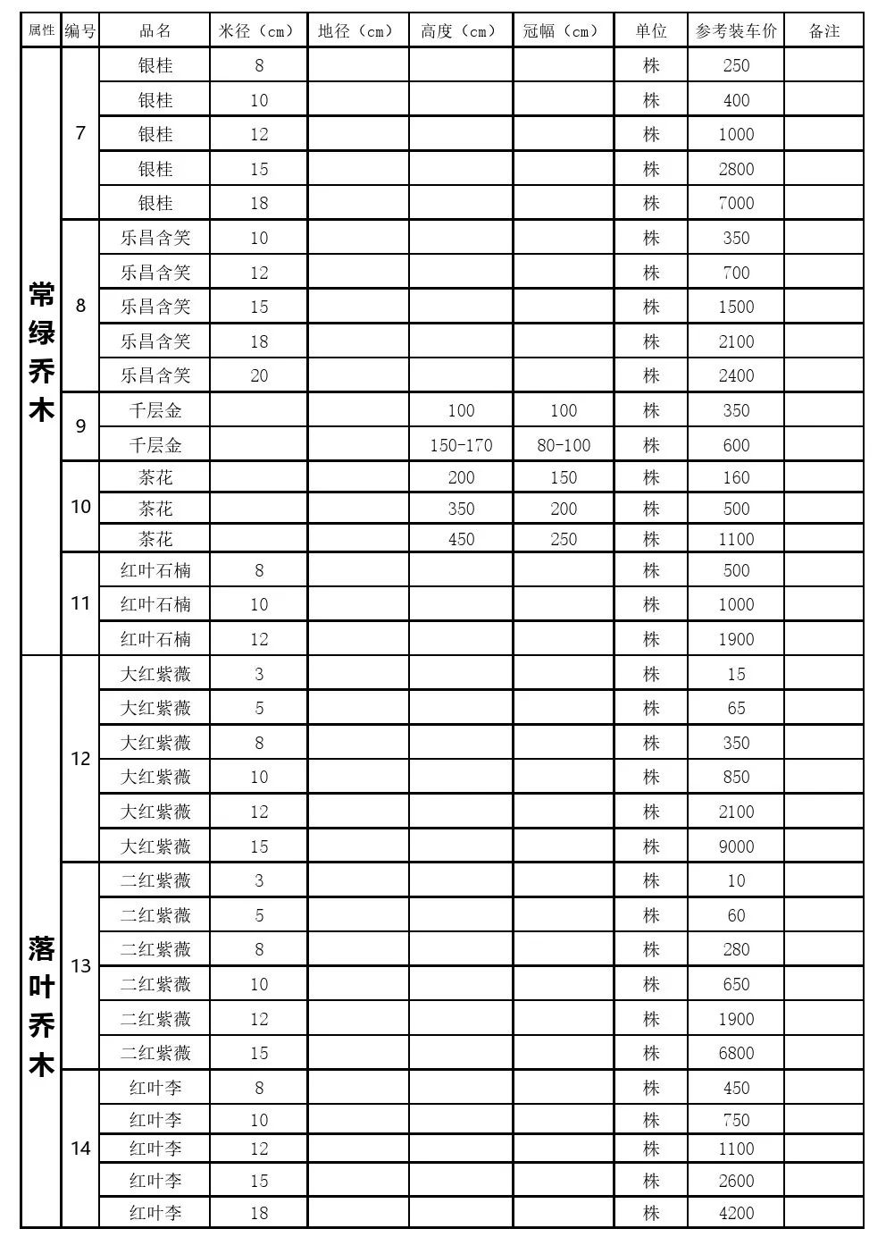 西北苗木最新价格信息一览