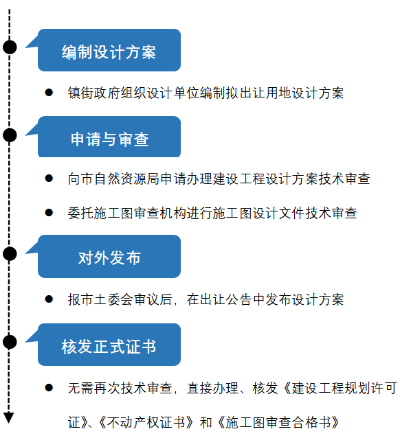 新澳门资料全年免费精准,高效实施策略设计_BT76.300