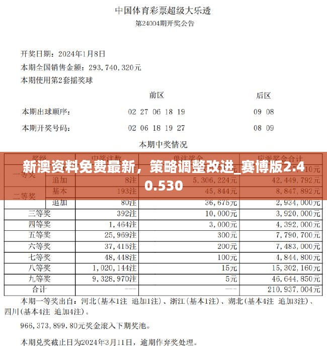 2024新澳开奖结果,高度协调策略执行_SP61.405