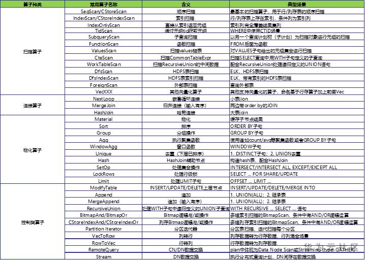 澳门一肖100准免费,全面数据执行计划_钻石版14.678