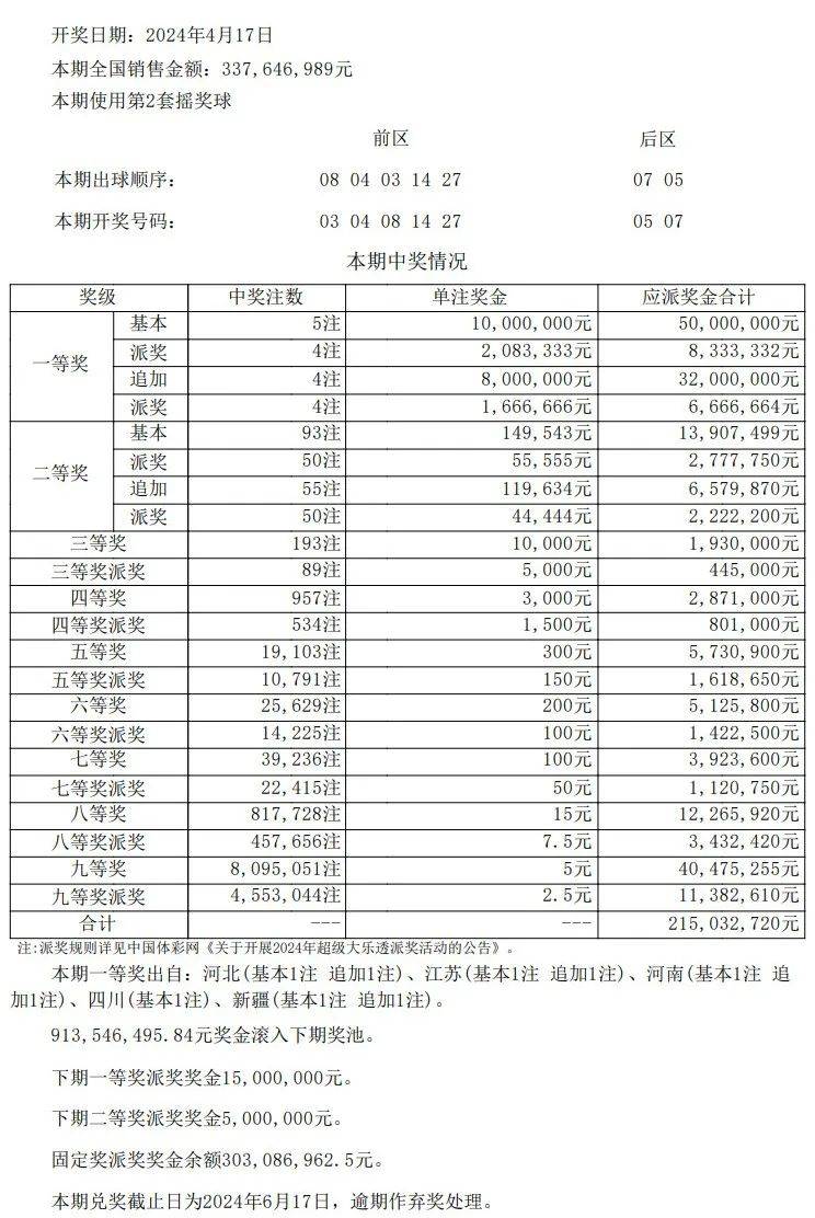 澳门开奖结果开奖记录表一,连贯性方法评估_交互版74.103