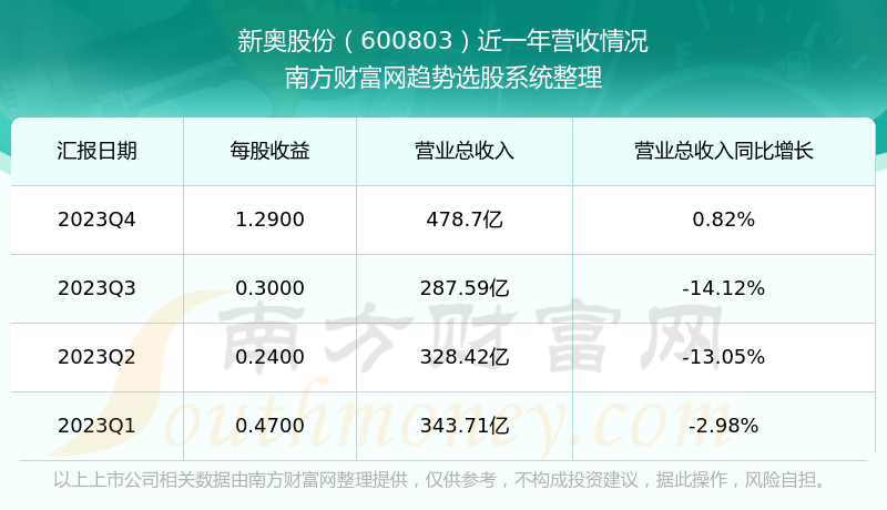 2024新奥资料免费49图库,专业数据解释定义_完整版32.866